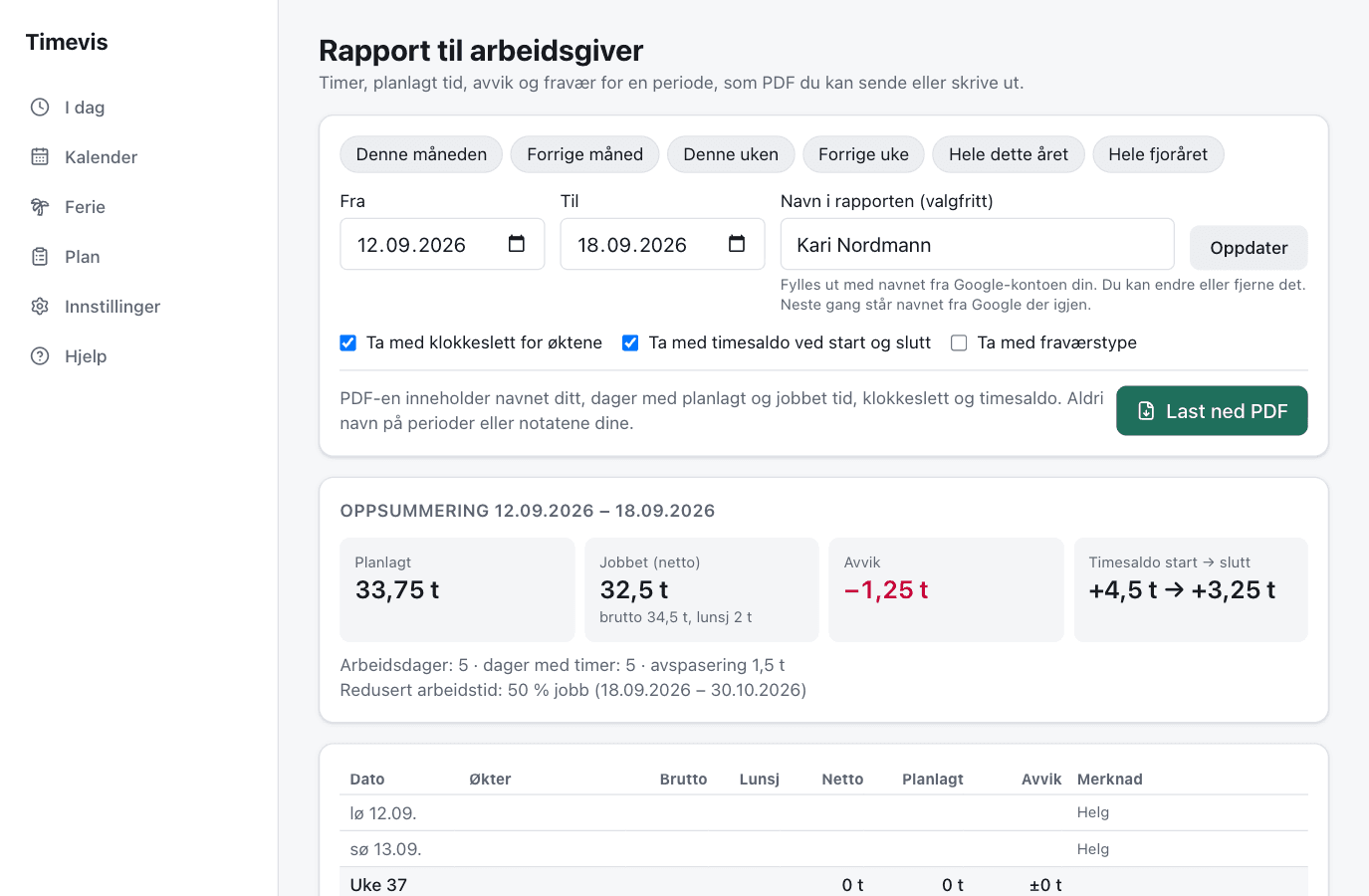 Rapportsiden med periodevalg, oppsummering og tabell per dag